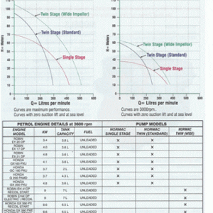 Normac Pumps: The Ultimate in Portable, High-Pressure Firefighting Power - Image 3